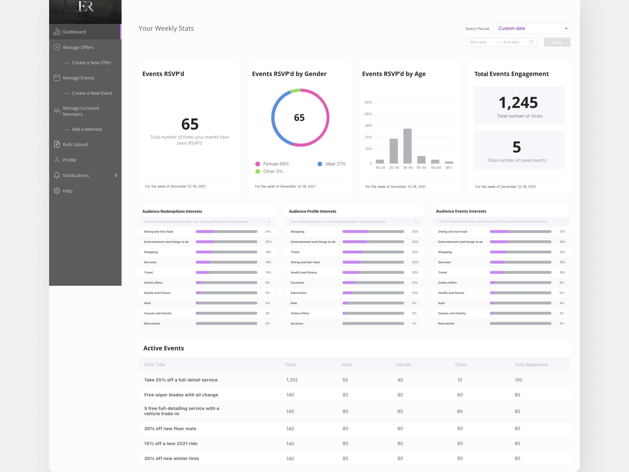 ER Web portals design - analytics