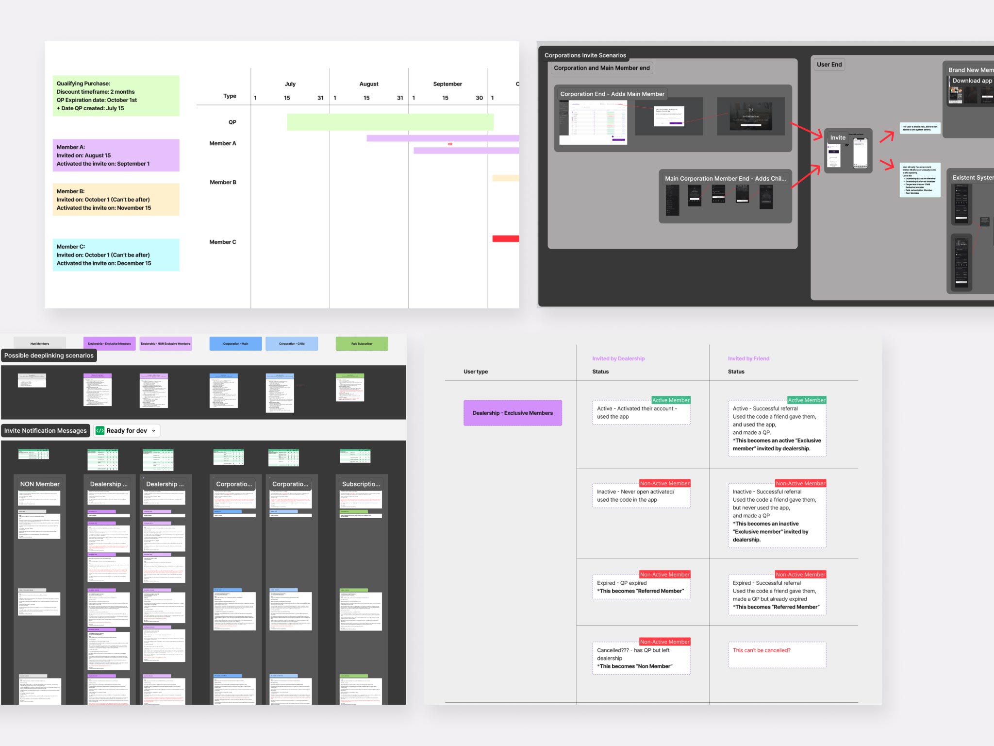 ER user journeys