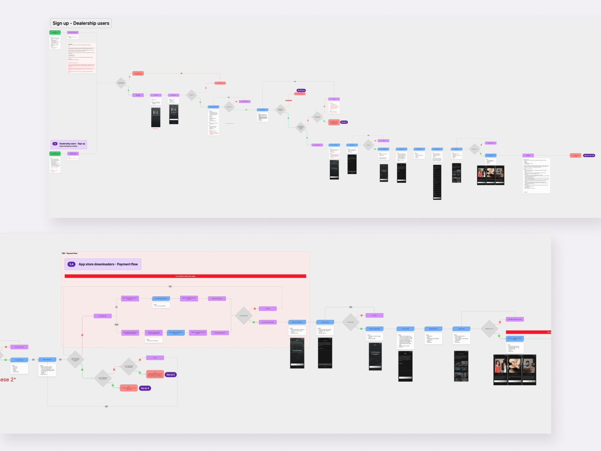 Er user flows