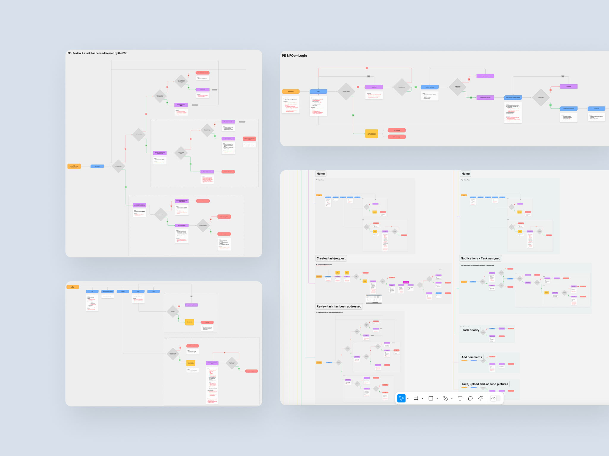 Task-Manager-User-Flows